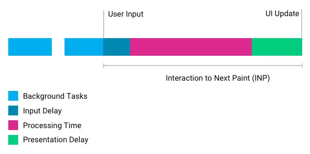 Measurement of INP