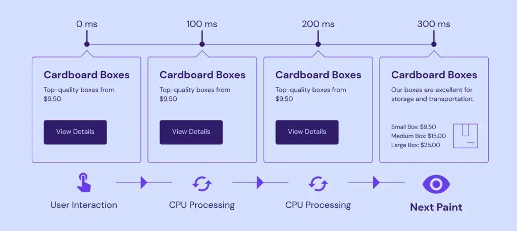 Importance of INP