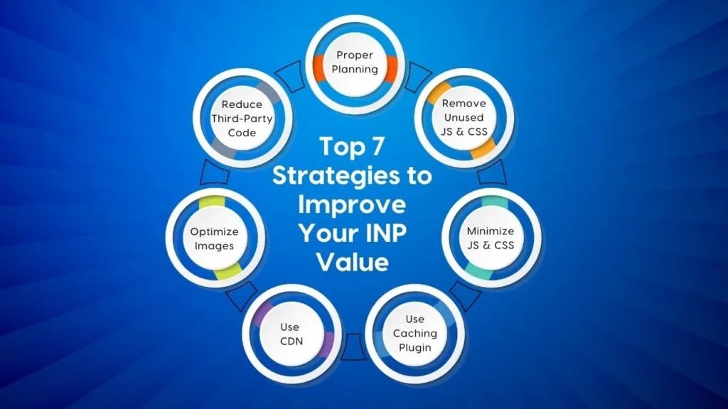 Strategies to Improve INP