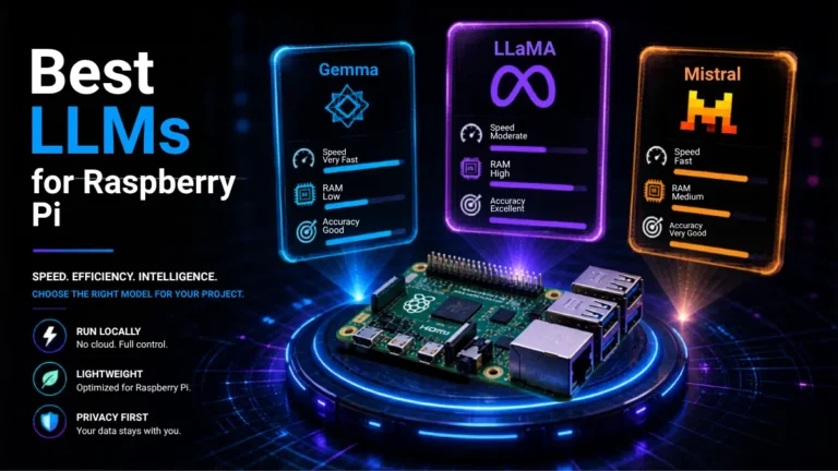 Best LLMs for Raspberry Pi 2026 showing Gemma, LLaMA, and Mistral comparison with Raspberry Pi AI setup