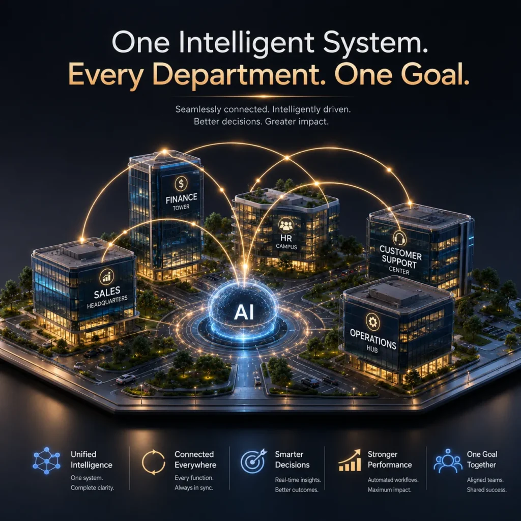AI agents for business automation powering customer support, sales, HR, finance, and operations in one connected ecosystem