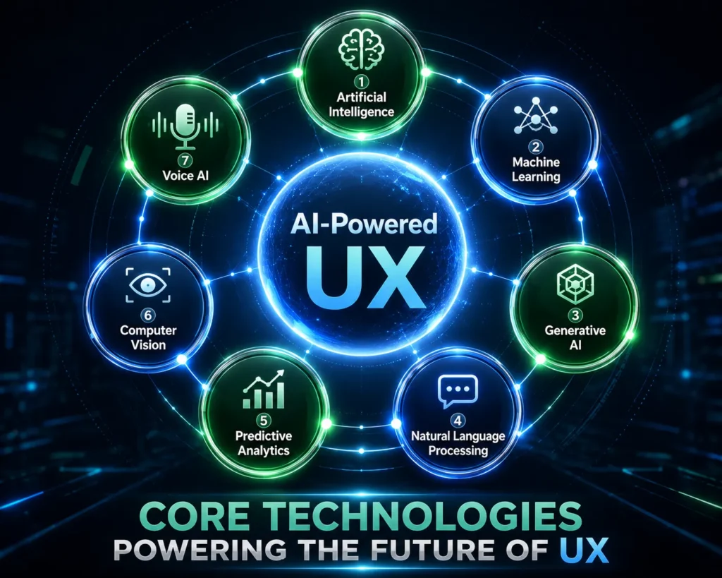 AI-powered user experience with personalization and predictive features