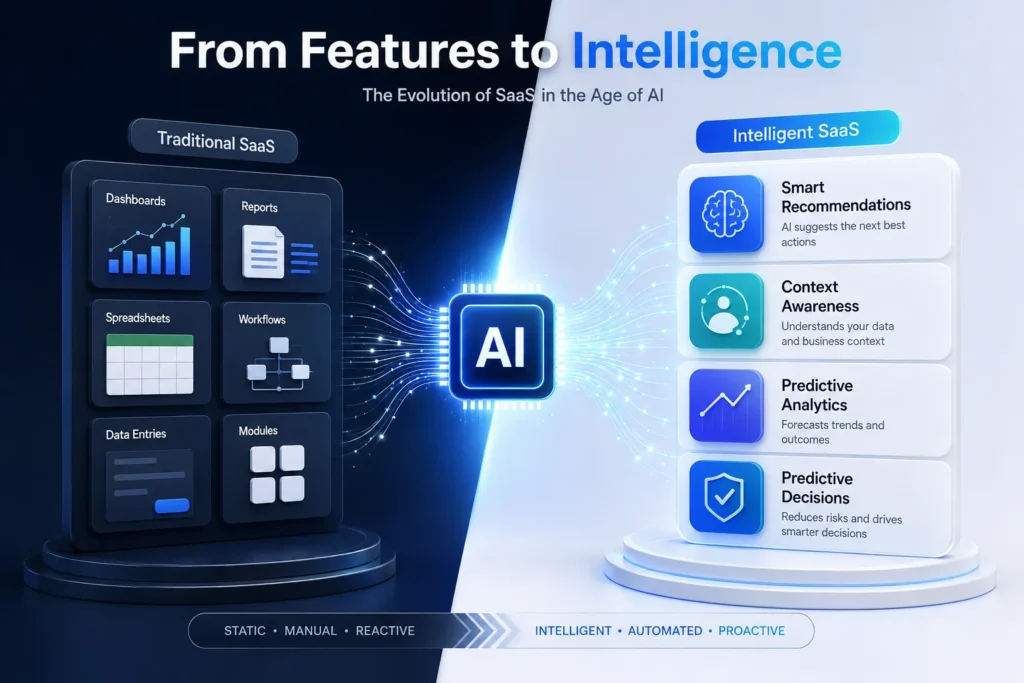 AI-powered SaaS transforming traditional software features into intelligent capabilities