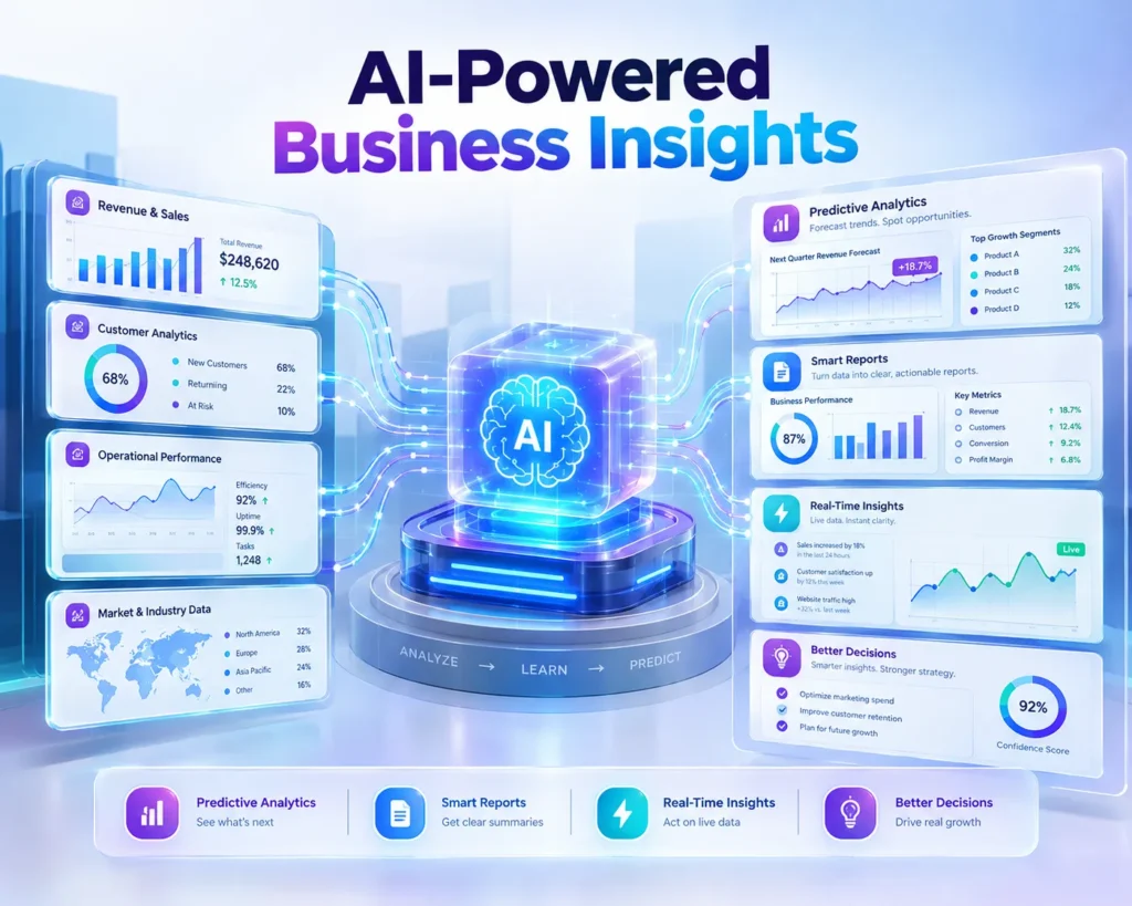 AI business assistant transforming company data into predictive insights and actionable analytics